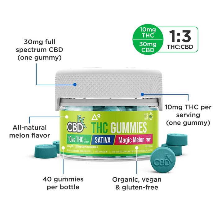 Delta-9 THC Gummies + CBD: Magic Melon Sativa – High Potency 40 Count